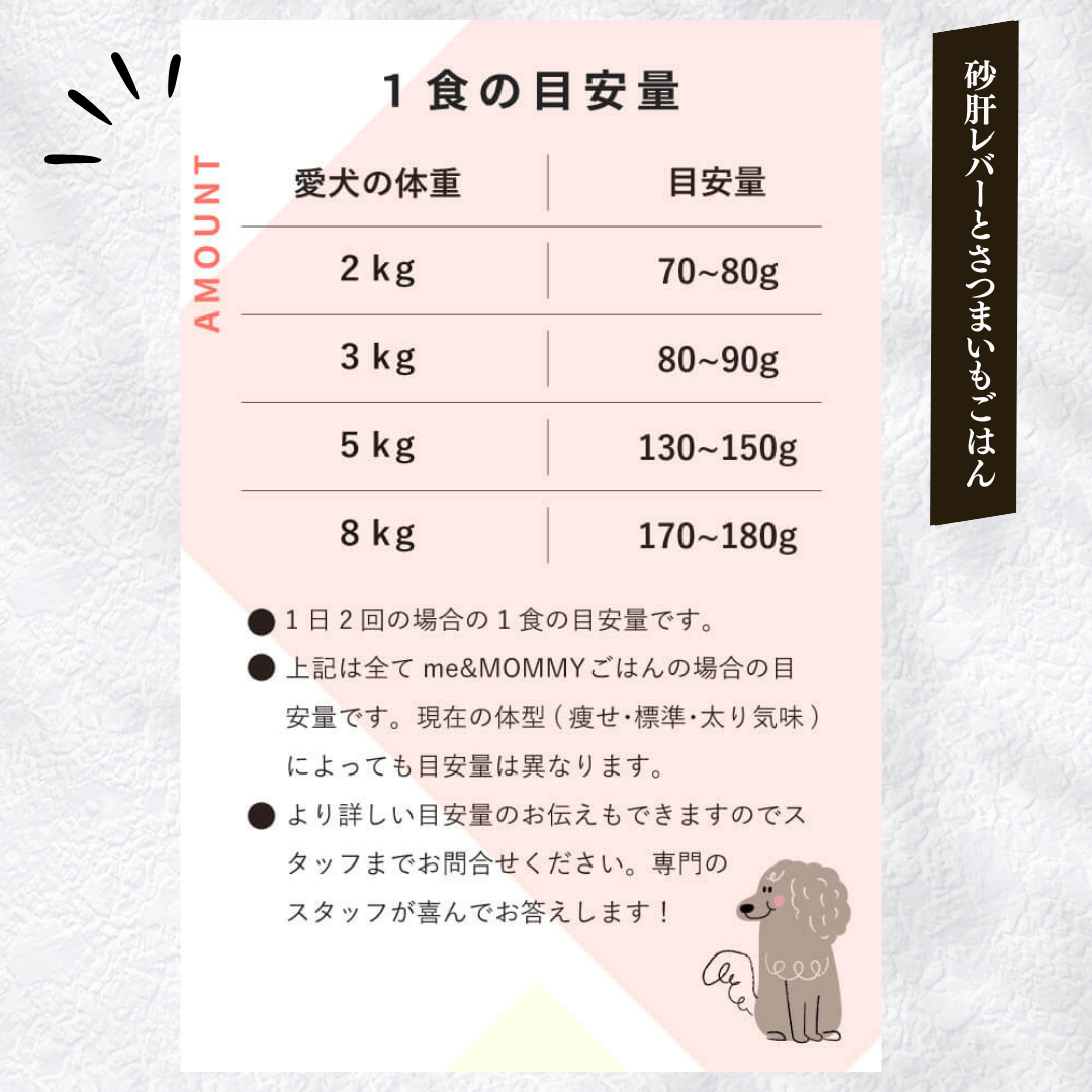 愛犬のごはん 豚肉小松菜と人参